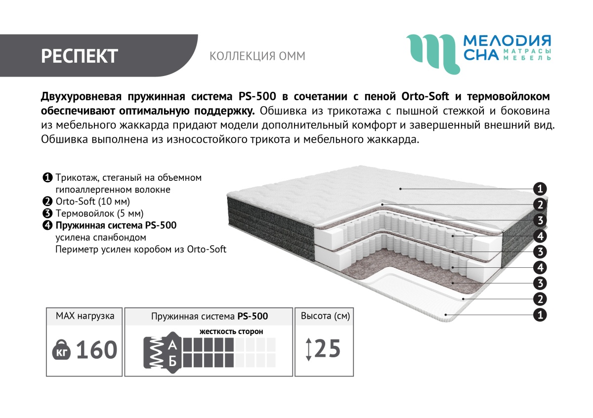 Матрасы_ОММ-18_Респект