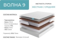Матрас Волна 9 от магазина Лидер