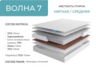 Матрас Волна 7 от магазина Лидер