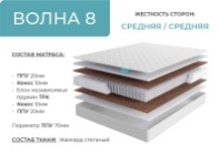 Матрас Волна 8  от магазина Лидер