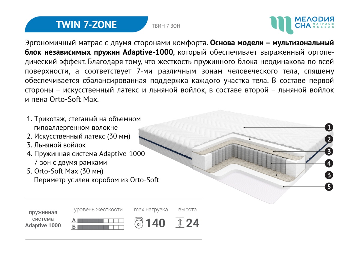 Твин 7 зон_презентация-06